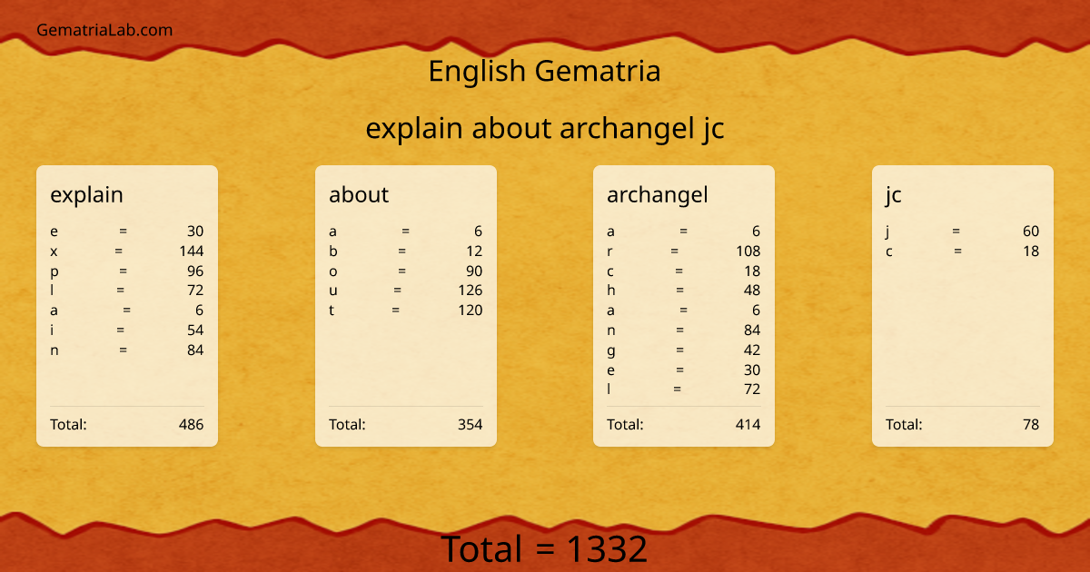 explain about archangel jc in english Gematria